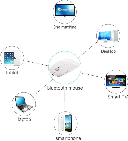 [MJ] Mouse Fara Fir, Alb – Mobilitate si Confort Pentru Utilizare Zilnica - Matjar[MJ] Mouse Fara Fir, Alb – Mobilitate si Confort Pentru Utilizare Zilnica